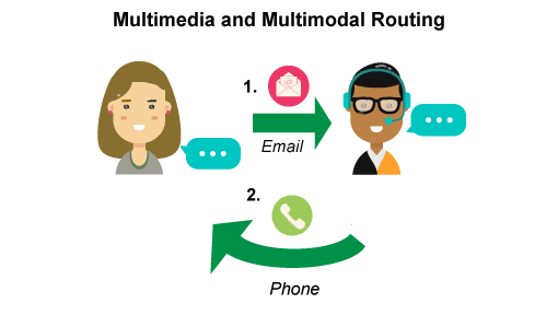 „Multimedia”