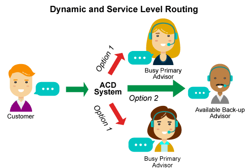 Dynamiczny