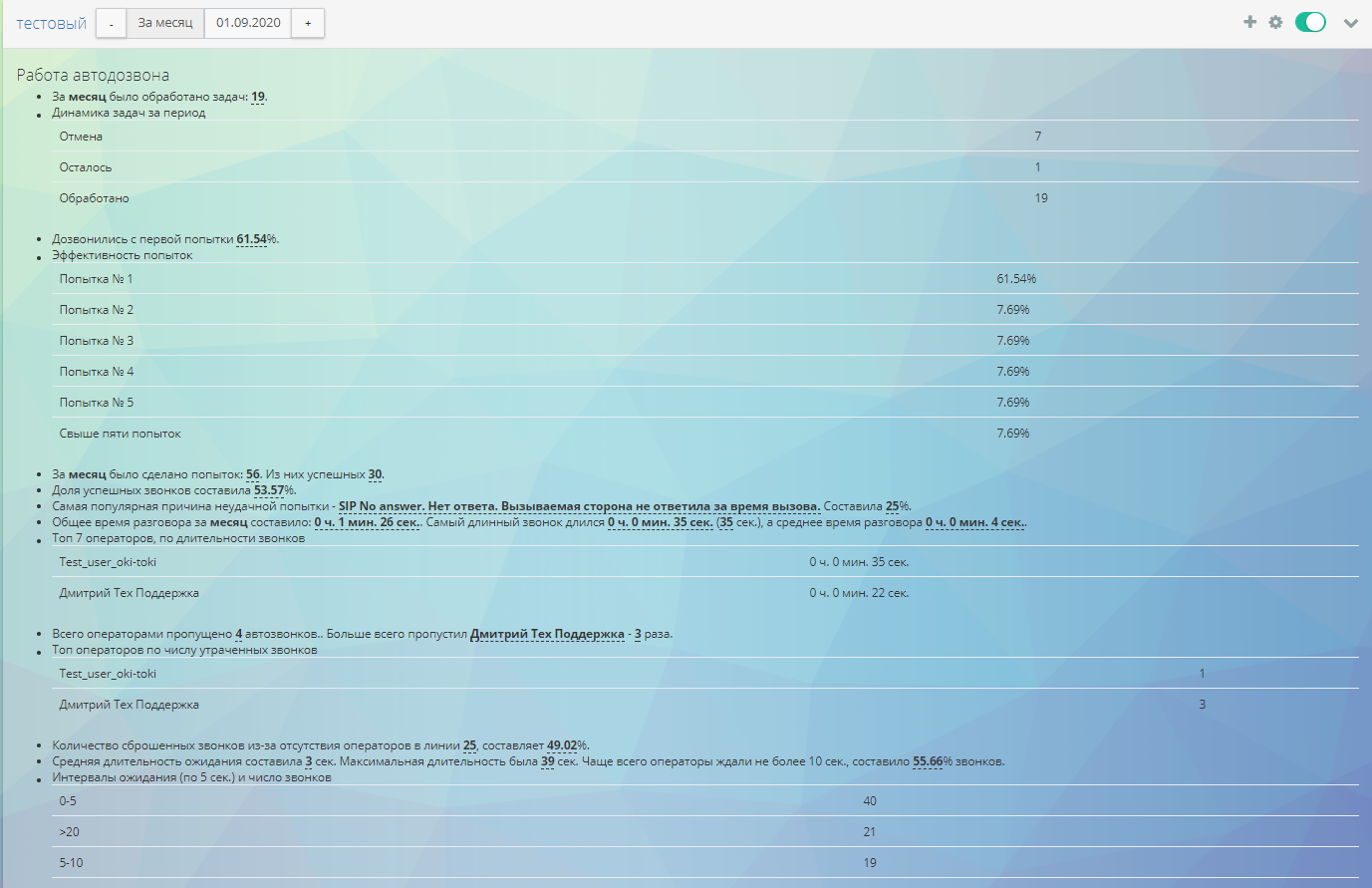 Raporty, raporty i szablony w Oki-Toki dla outsourcingowych call center