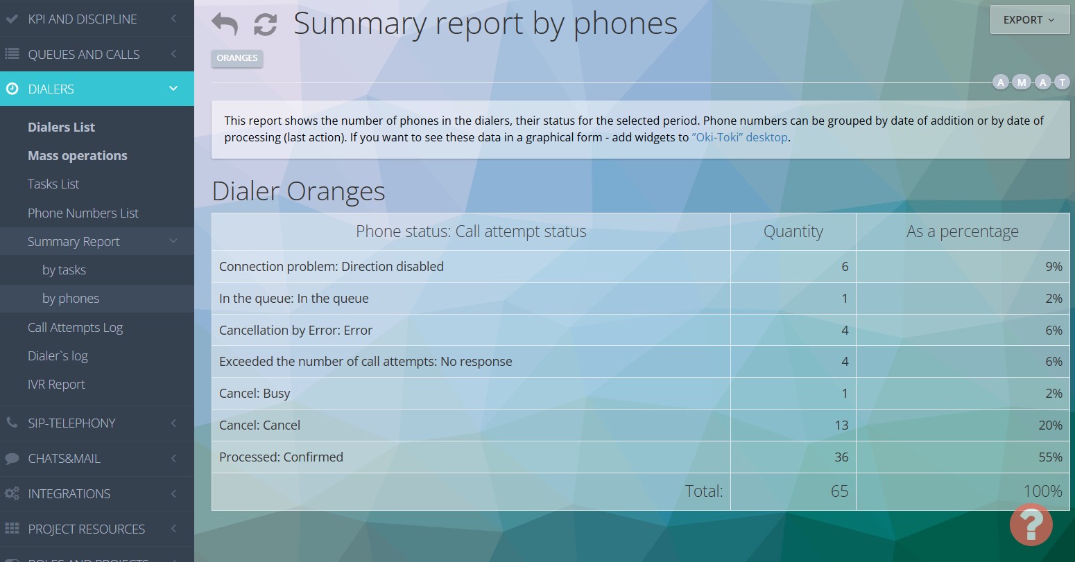 Zbiorczy raport według telefonów